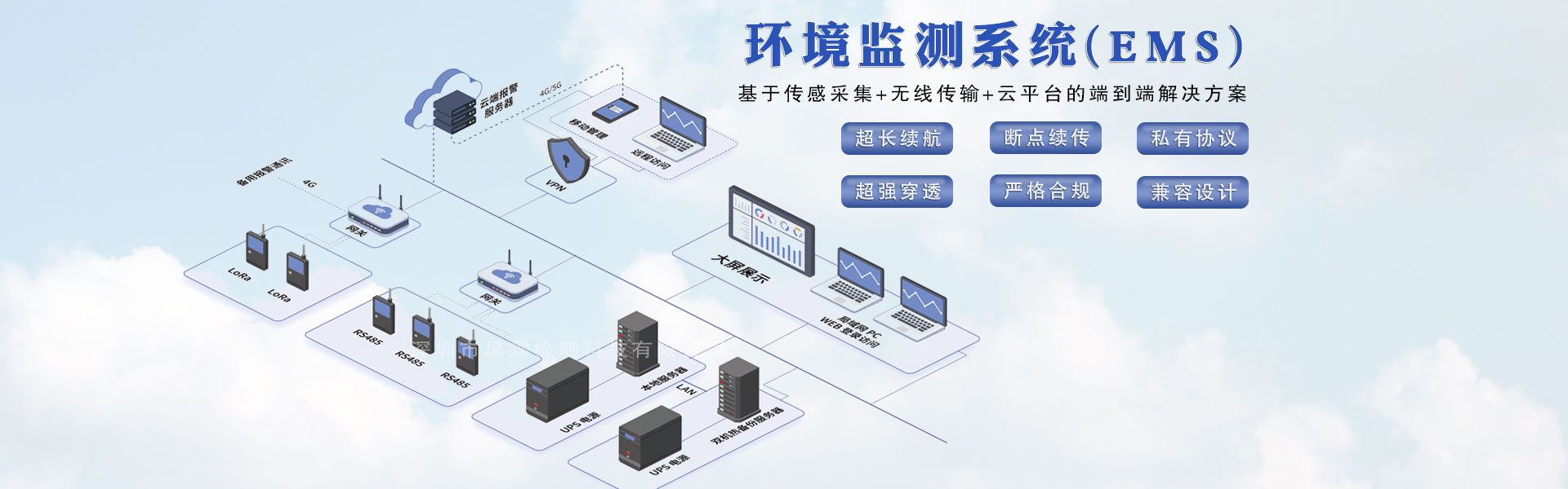 圖片播放