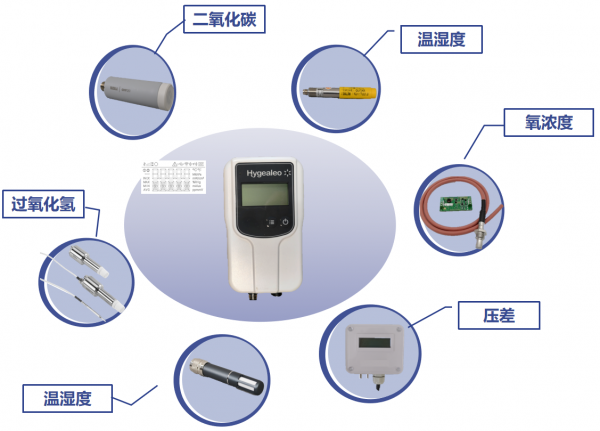 手持設(shè)備及軟件