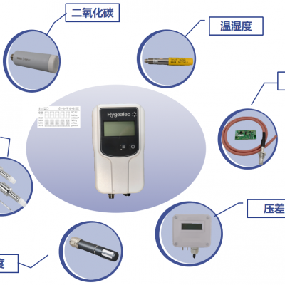 手持設備及軟件